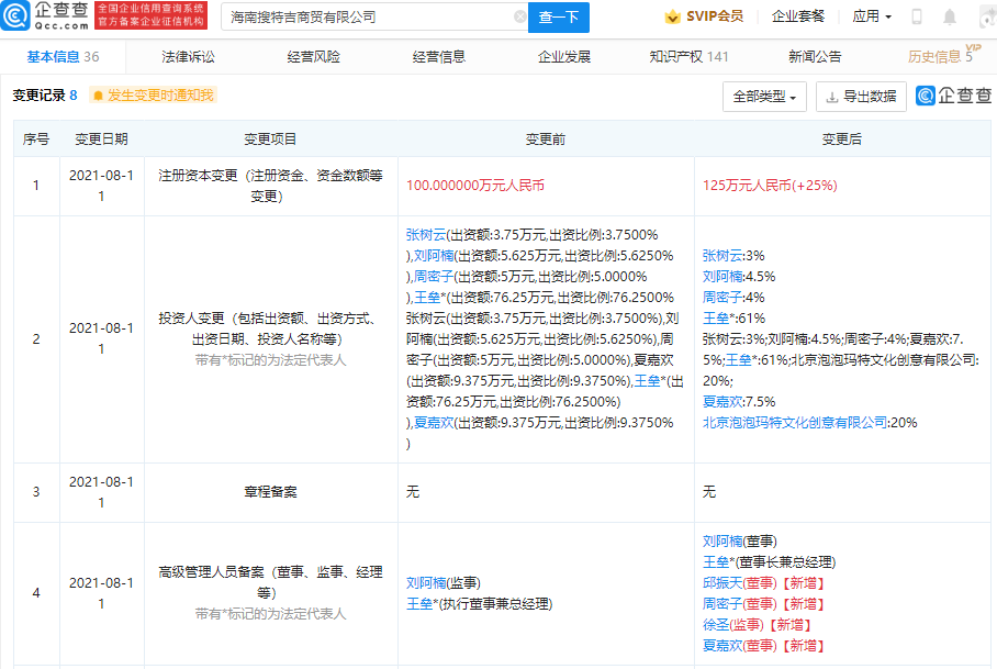 泡泡瑪特再拓商業版圖 投資搜特吉商貿，布局互聯網銷售與工藝美術新賽道